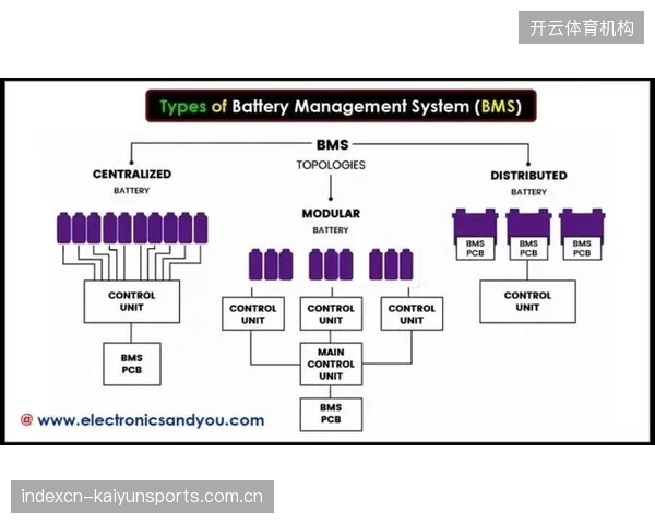 数据驱动决策已成主流，BMS系统让大型赛事能源管理进入“颗粒度”对决时代